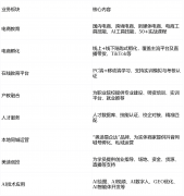 正在电商取A合的今天